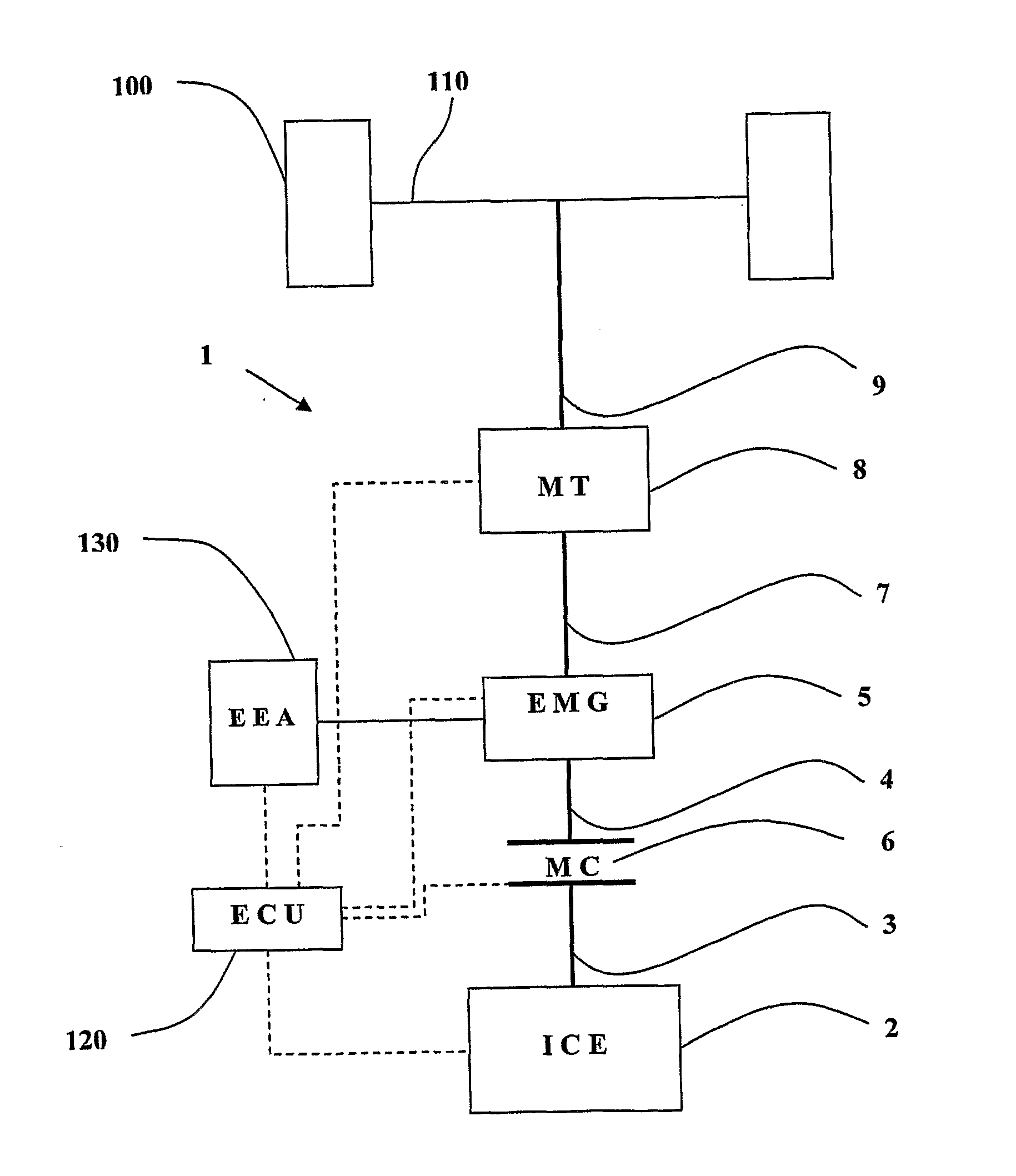 Transmission control system in vehicles