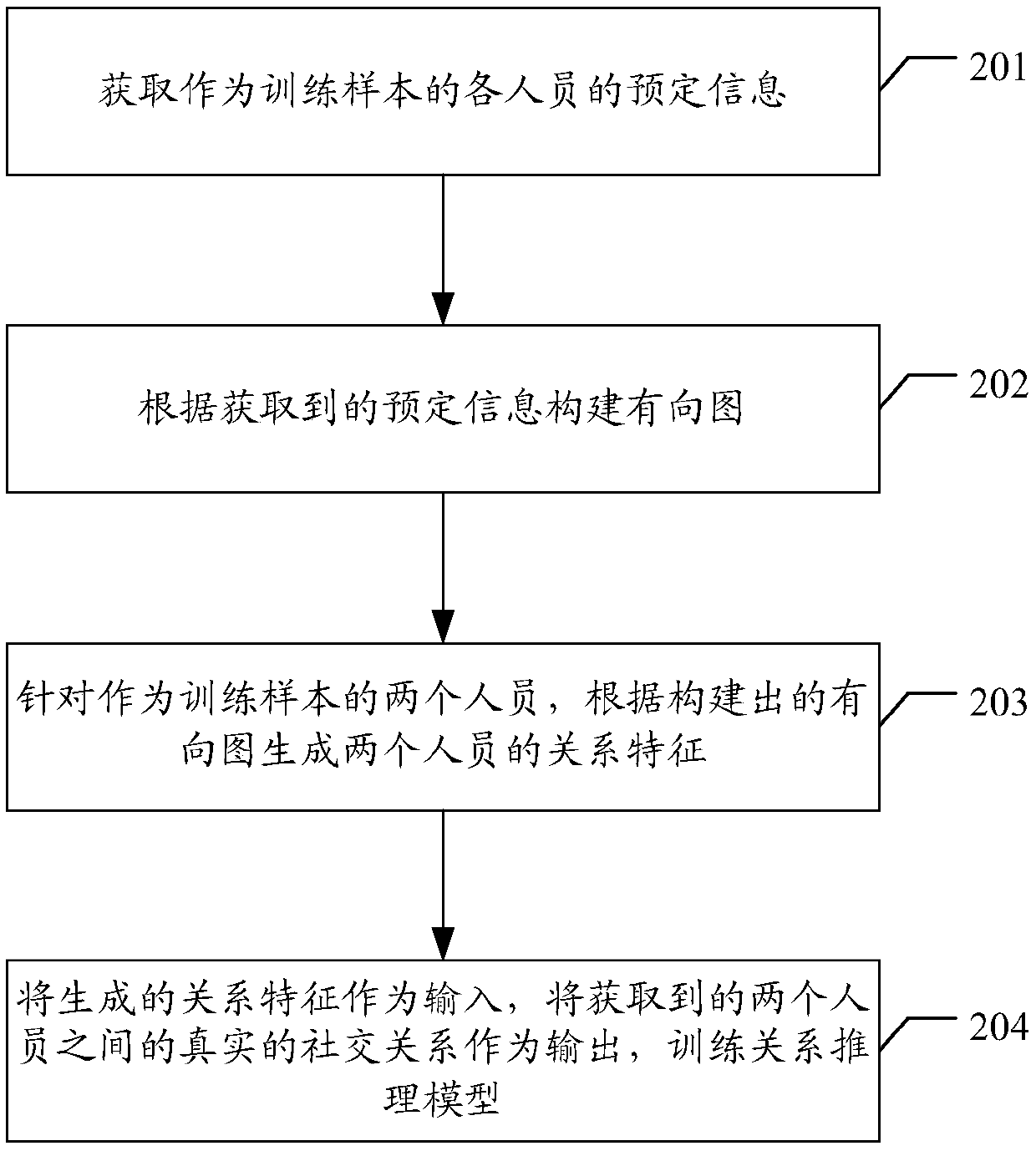 Relational reasoning method and device, relational reasoning model obtaining method and device and storage medium