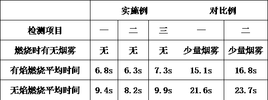 Additive for flame-retardant adhesive as well as flame-retardant adhesive and application method thereof