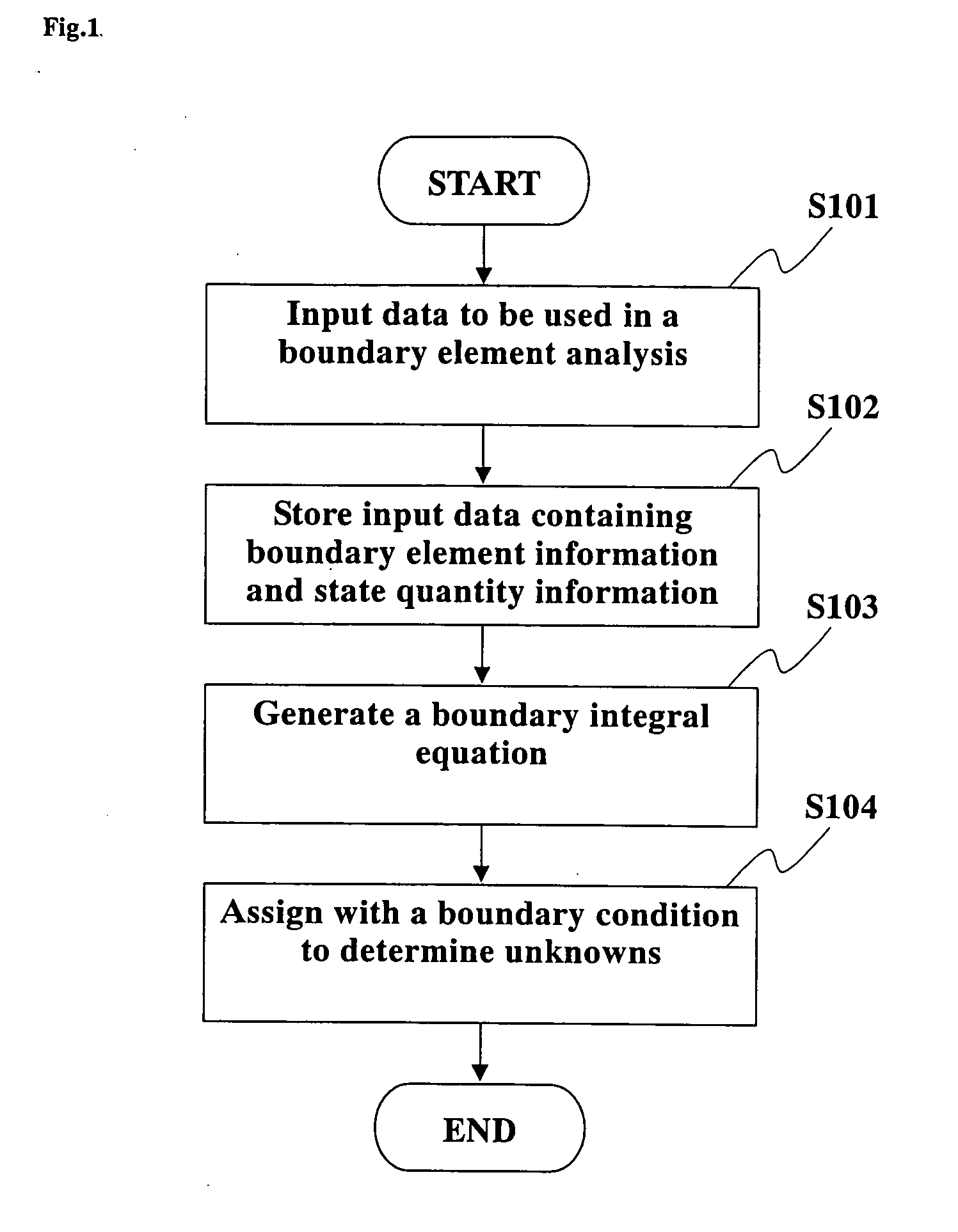 Boundary element analytic method and a boundary element analytic program