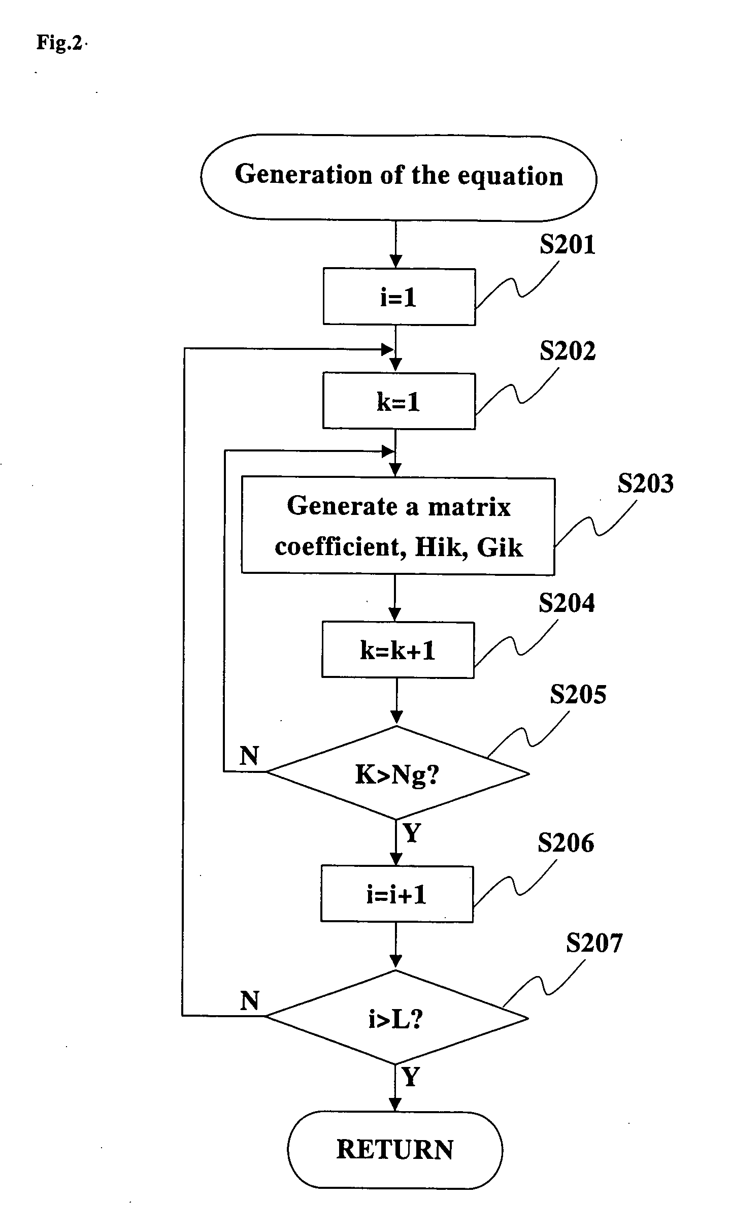 Boundary element analytic method and a boundary element analytic program