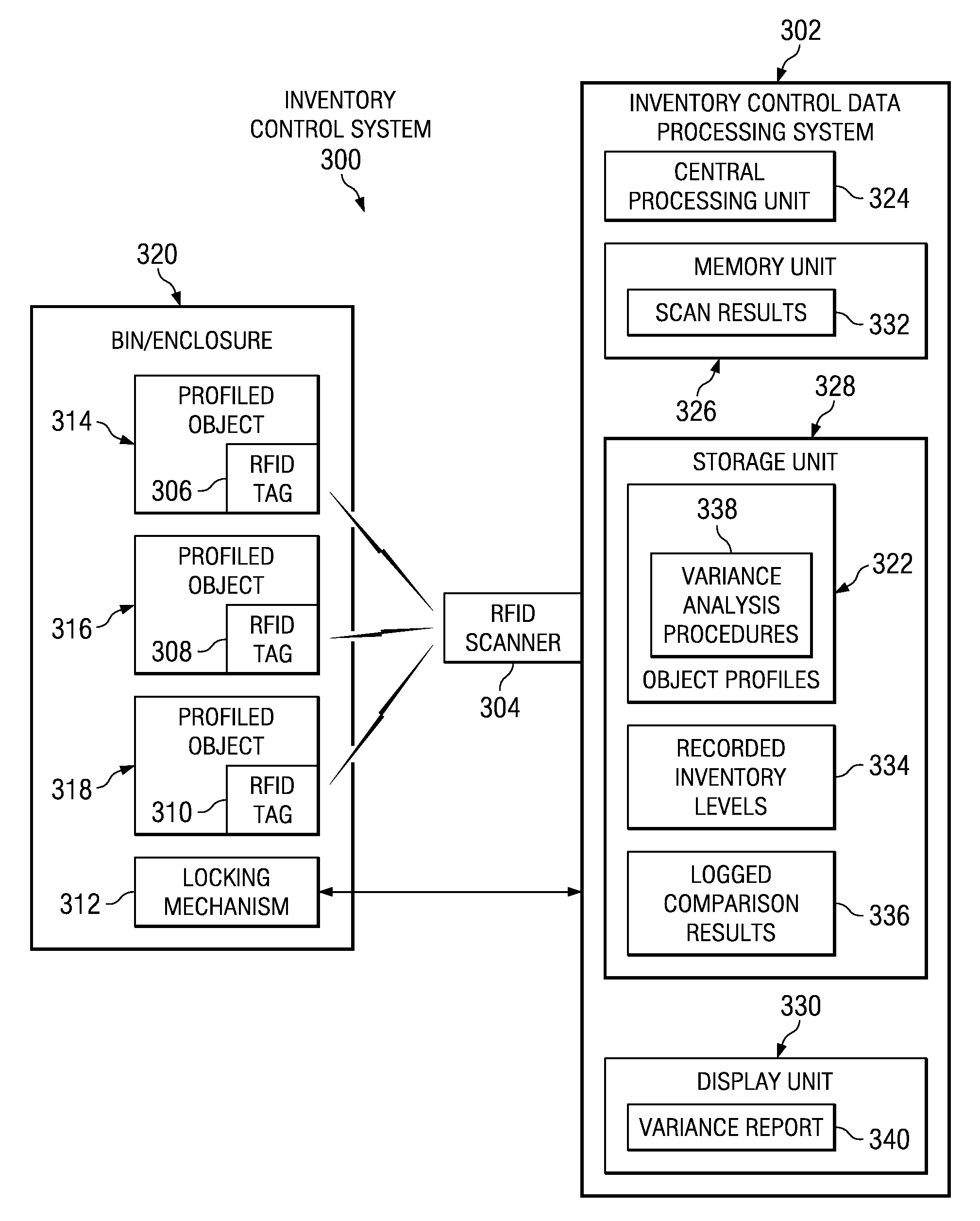 Method and system for automatic inventory variance identification