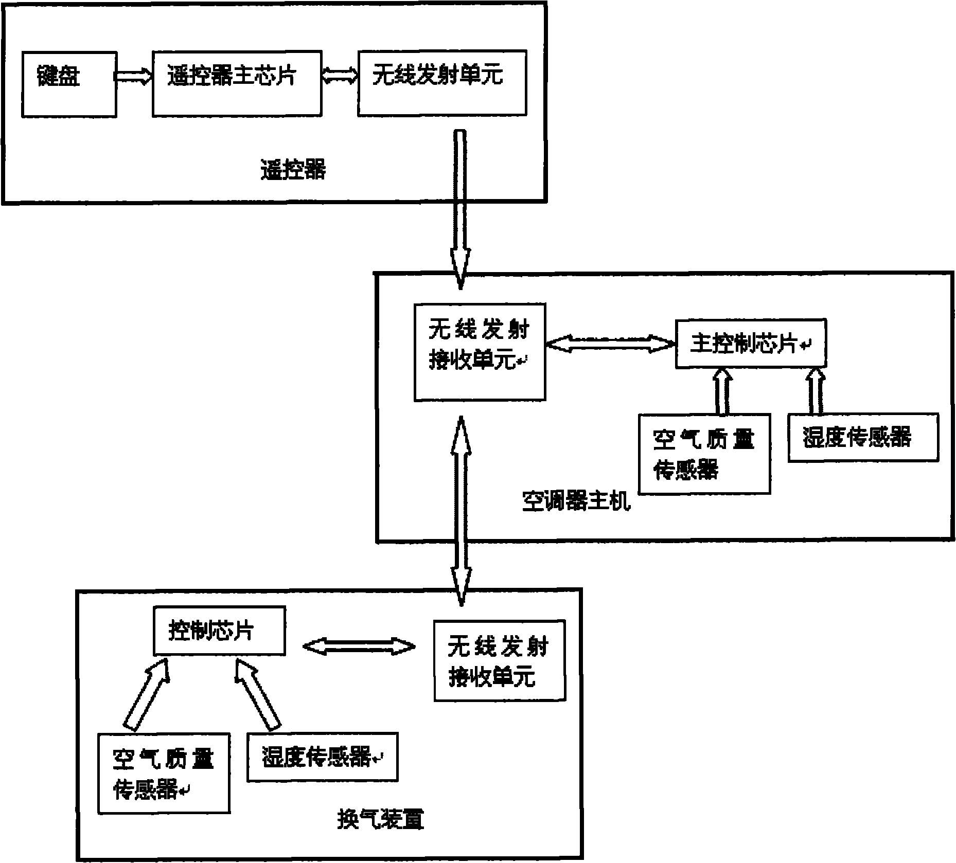 Air conditioner control system, control method and air conditioner