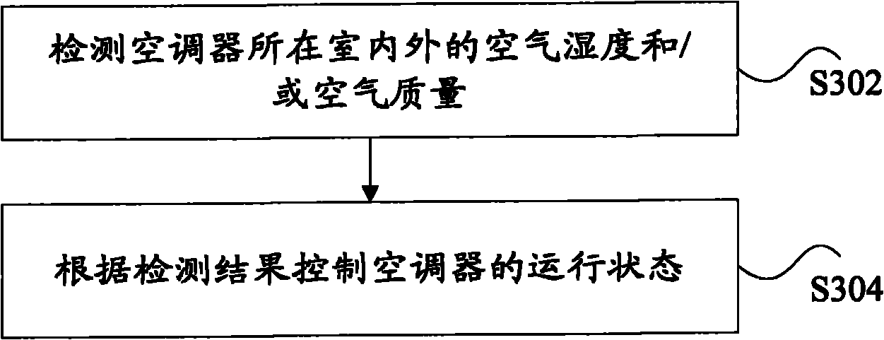 Air conditioner control system, control method and air conditioner