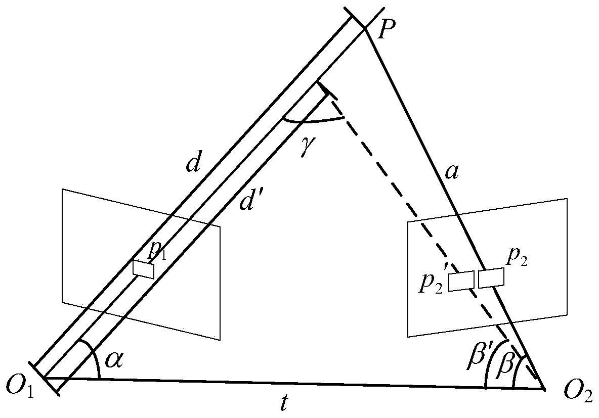 A method and system for image depth estimation based on CNN and depth filter