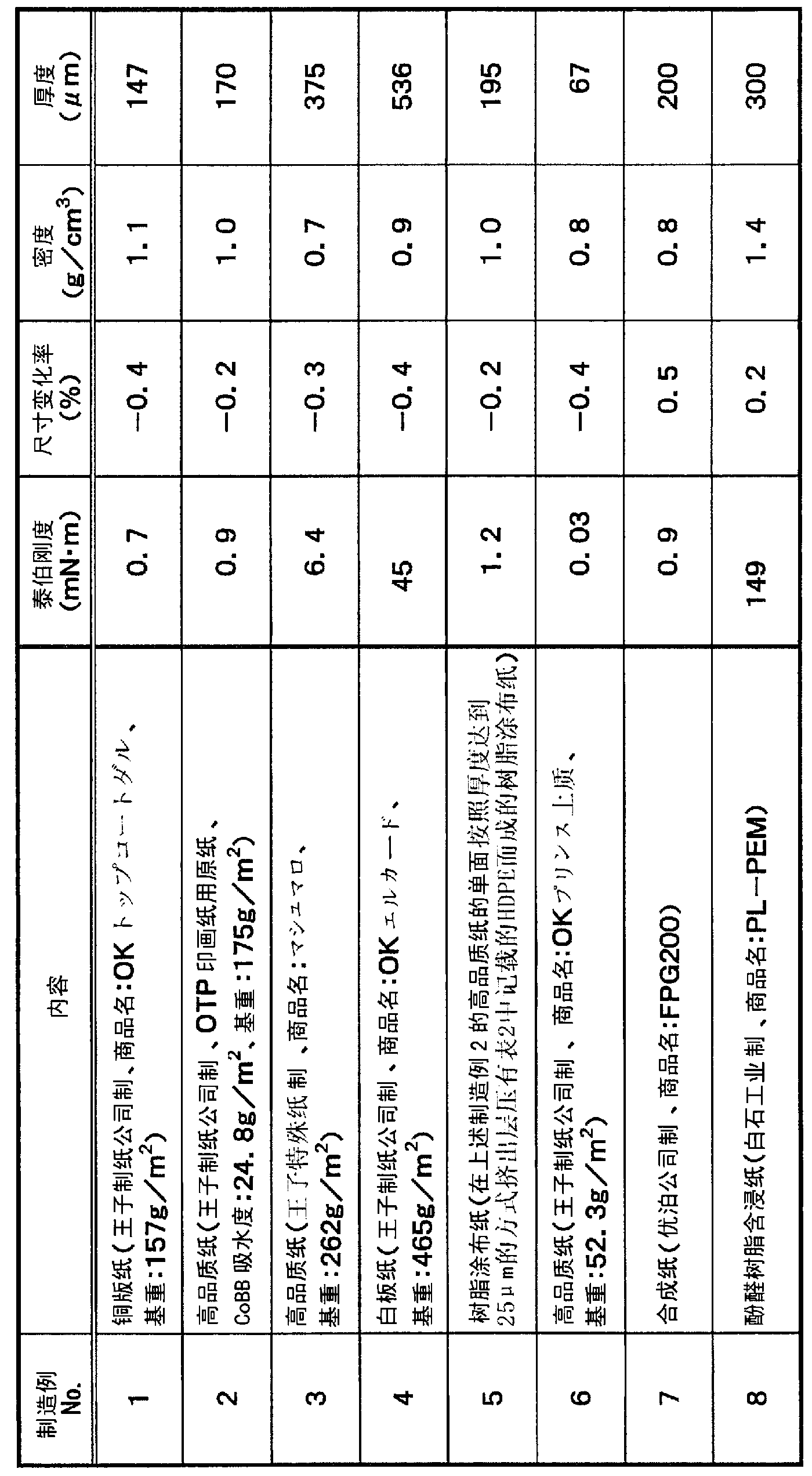 Light reflecting body and planar light source device employing same