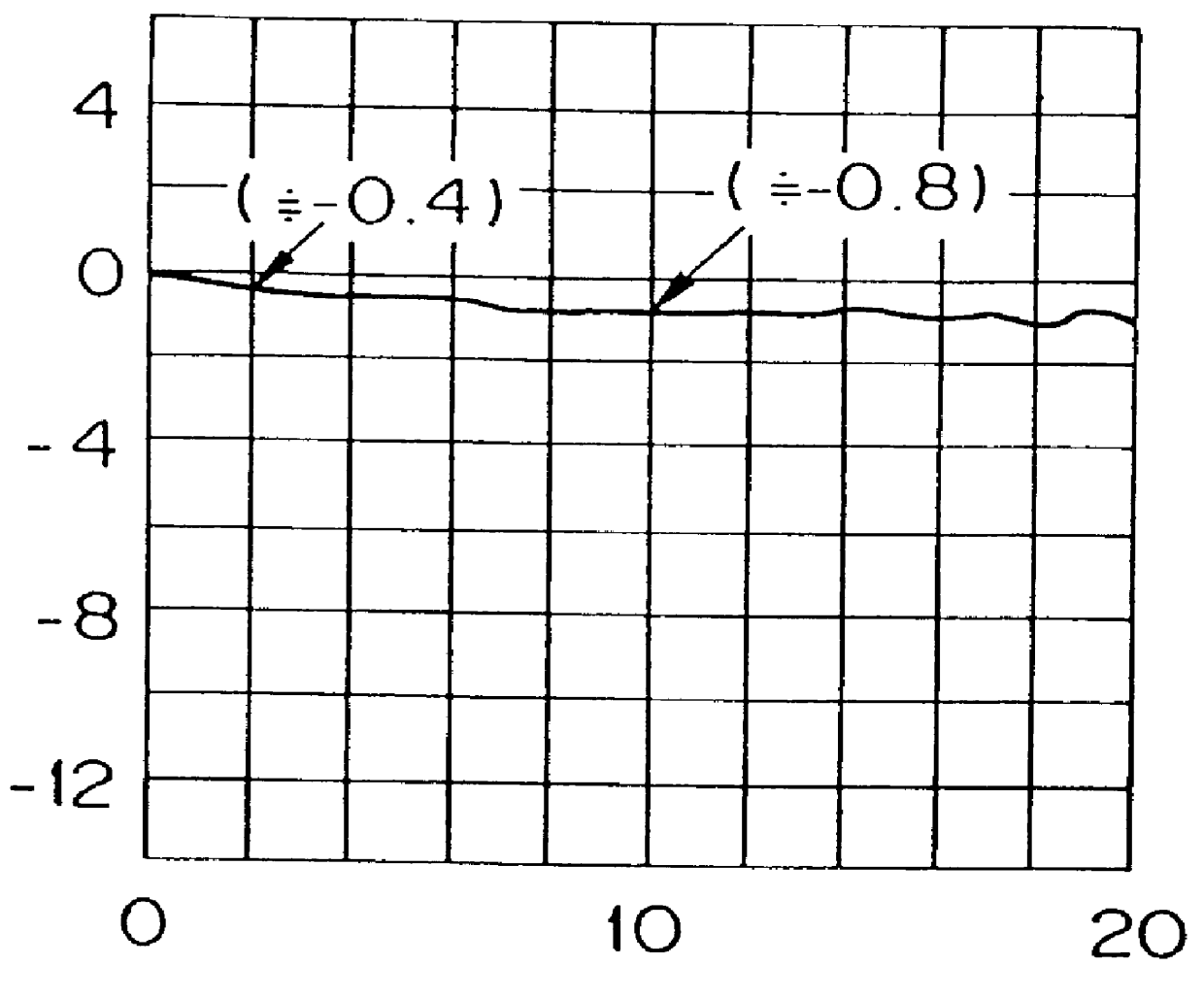 Opto-electronic hybrid integration platform, optical sub-module, opto-electronic hybrid integration circuit, and process for fabricating platform