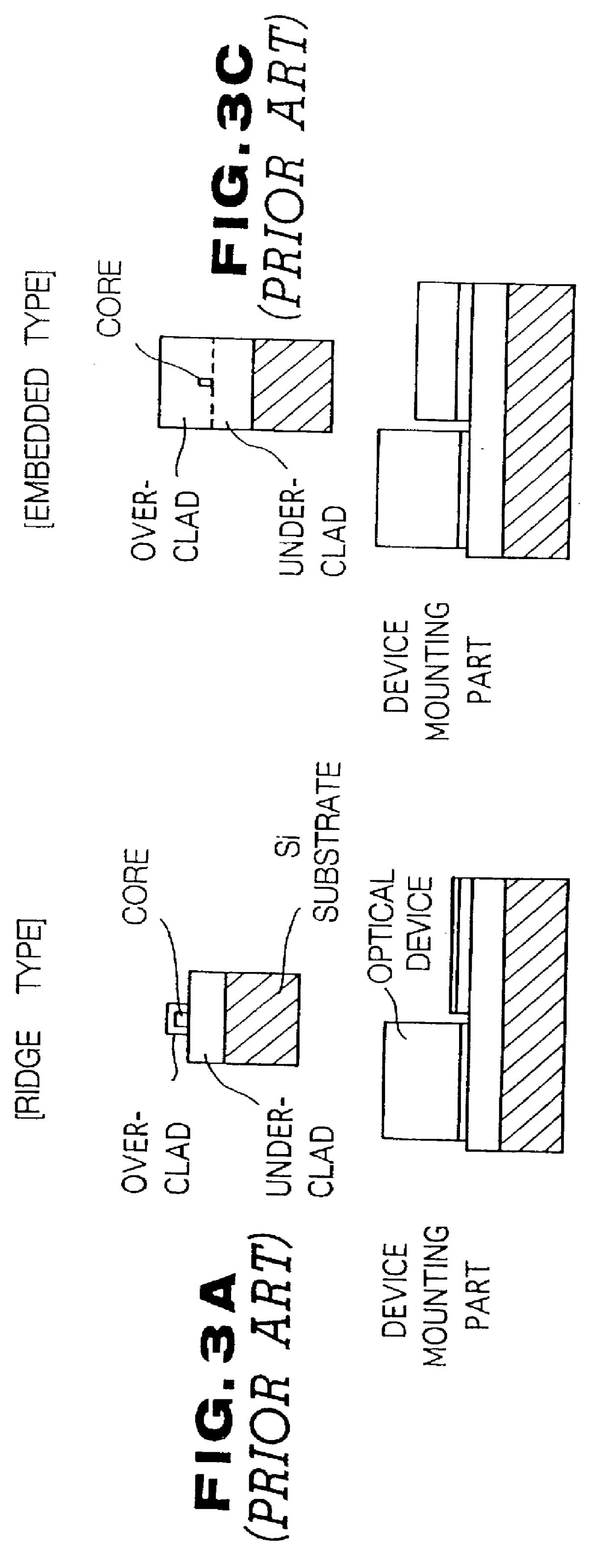 Opto-electronic hybrid integration platform, optical sub-module, opto-electronic hybrid integration circuit, and process for fabricating platform