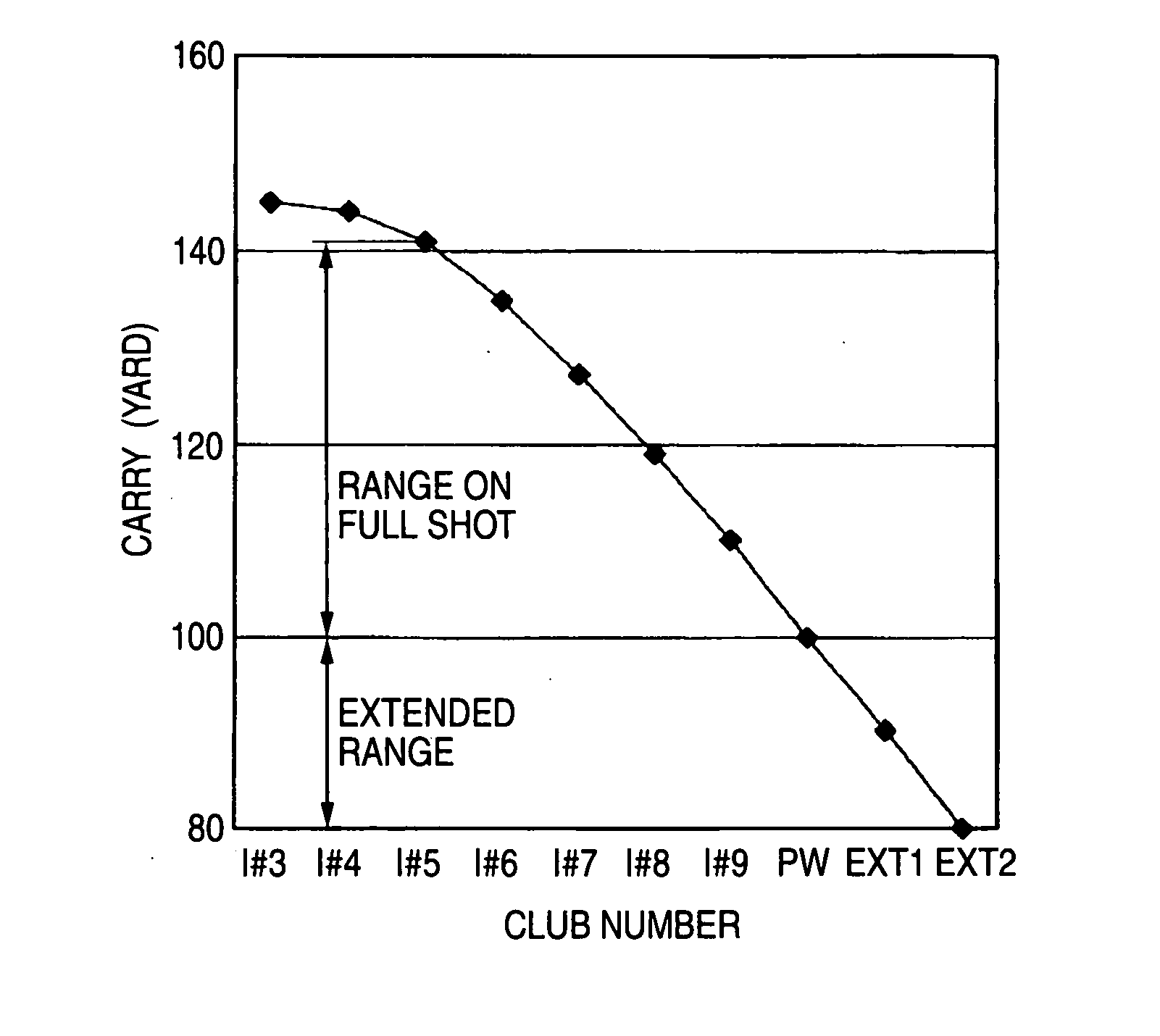 Method for making iron golf club set