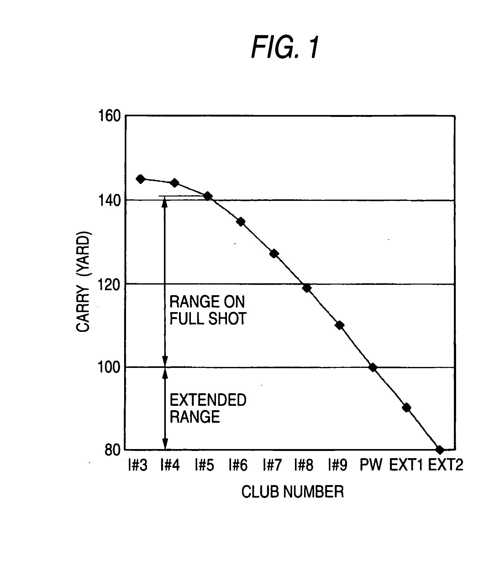 Method for making iron golf club set