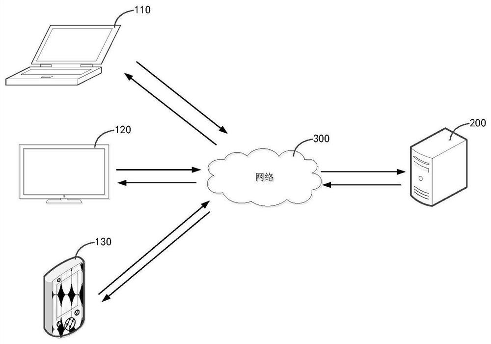 Thread allocation method, apparatus, computer equipment and storage medium