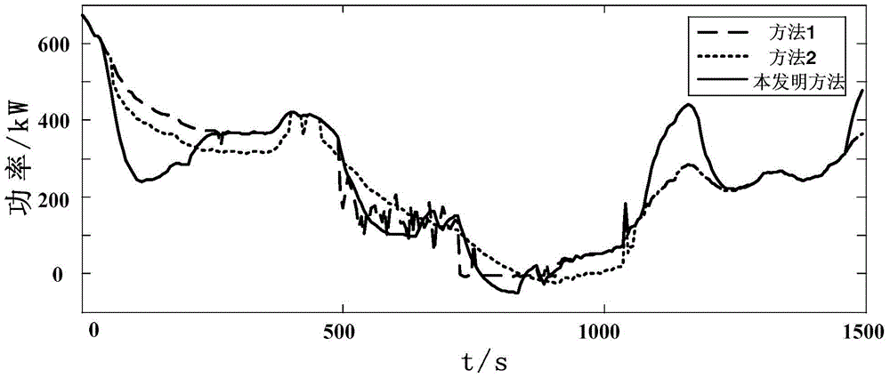 State of charge control method for energy storage battery