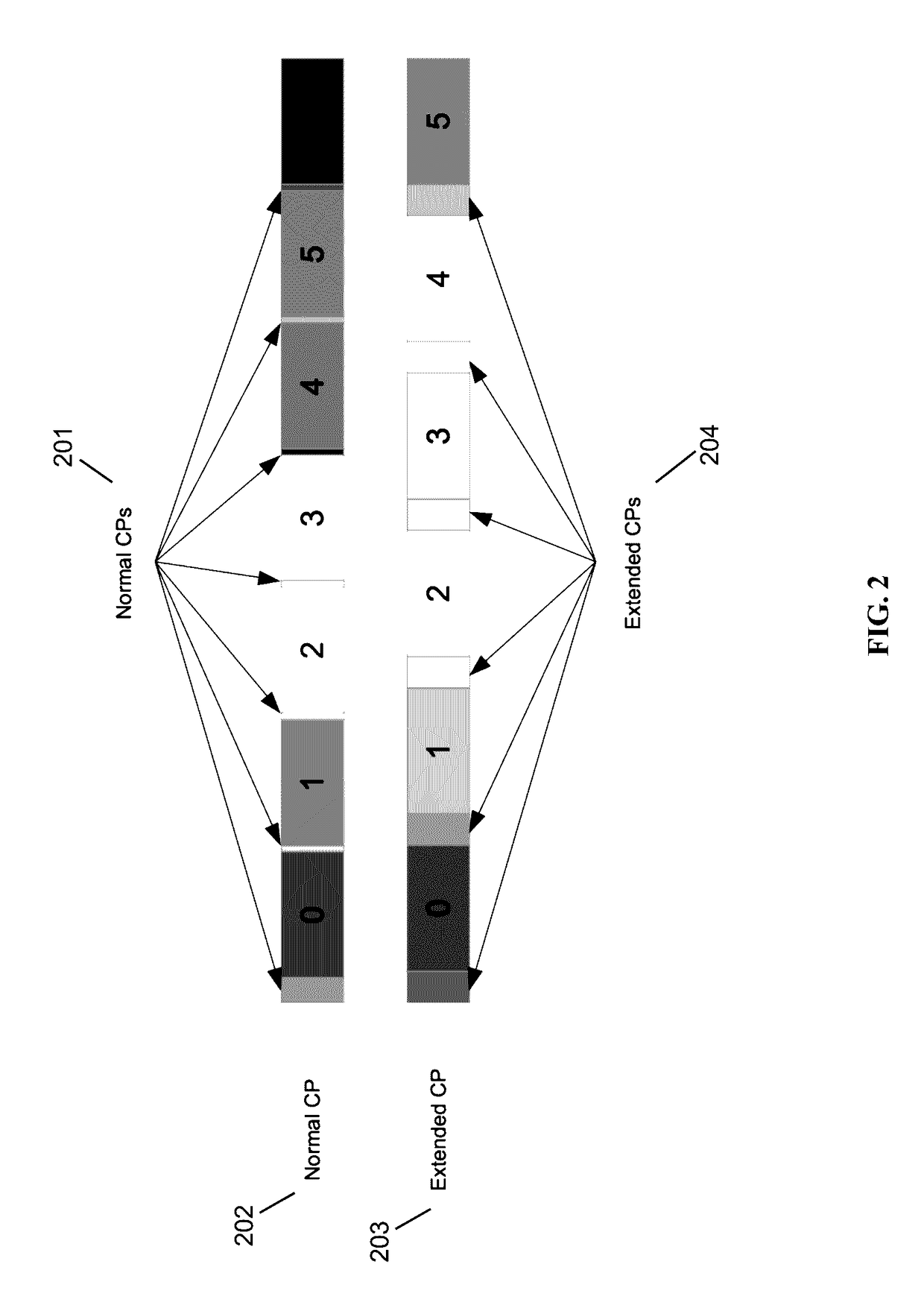 High-Precision Blind Carrier Synchronization Methods for LTE SC-FDMA Uplink