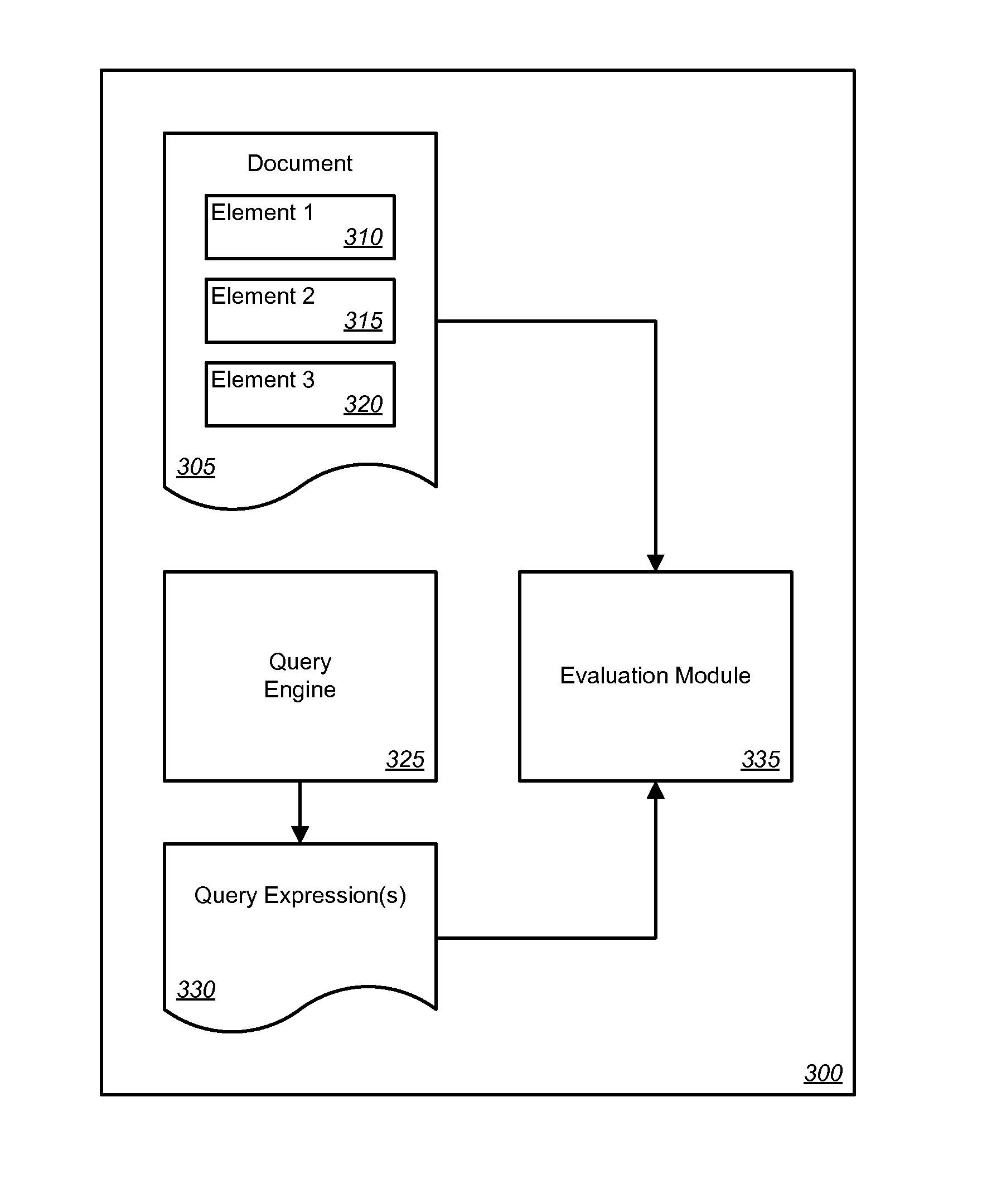 Searching document object model elements by attribute order priority