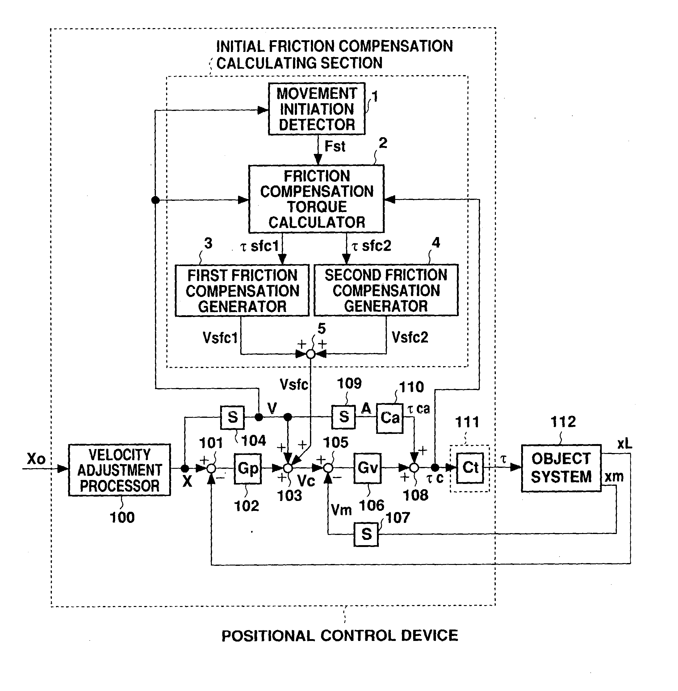 Positional control of a controlled object during movement initiation