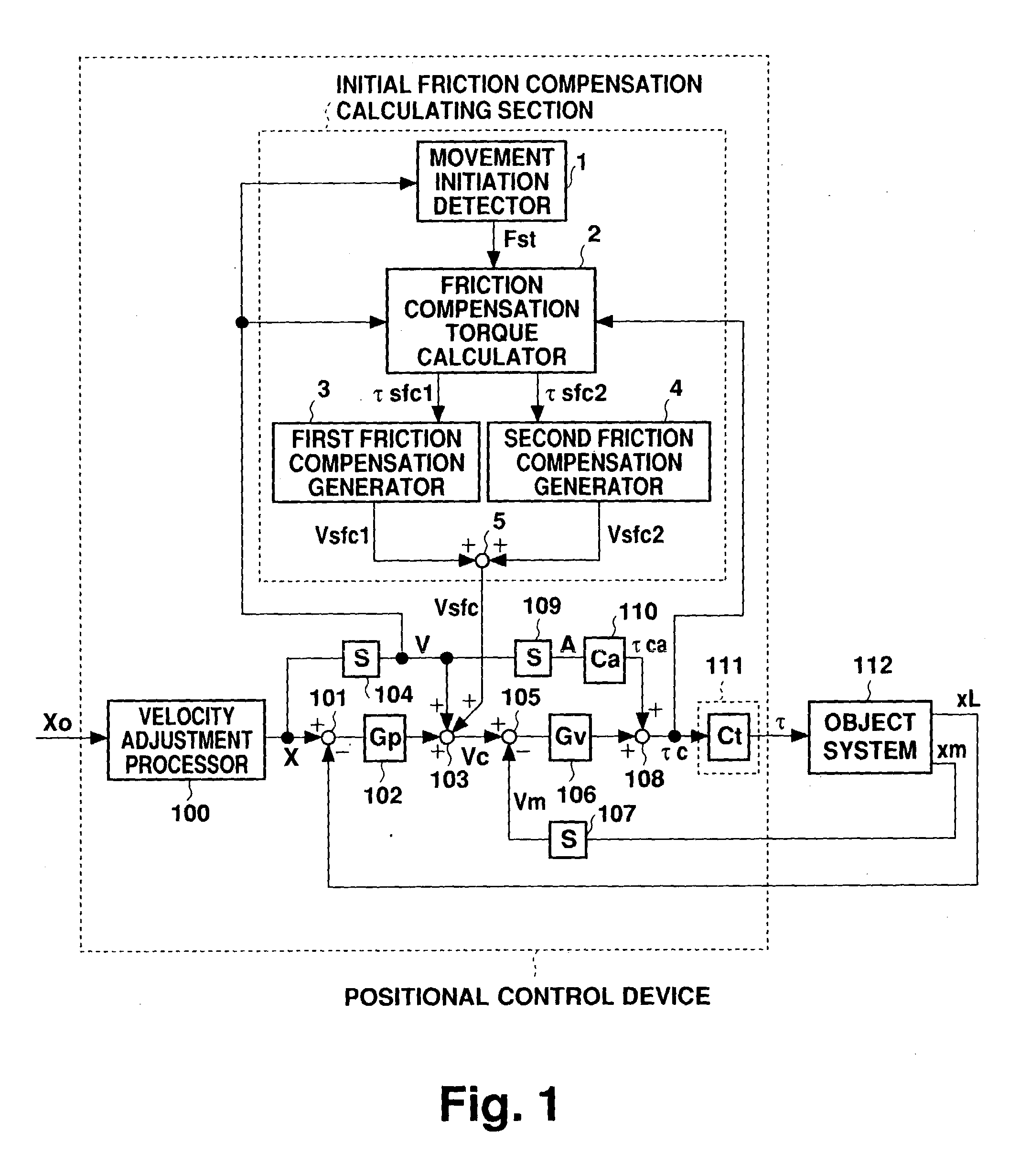 Positional control of a controlled object during movement initiation