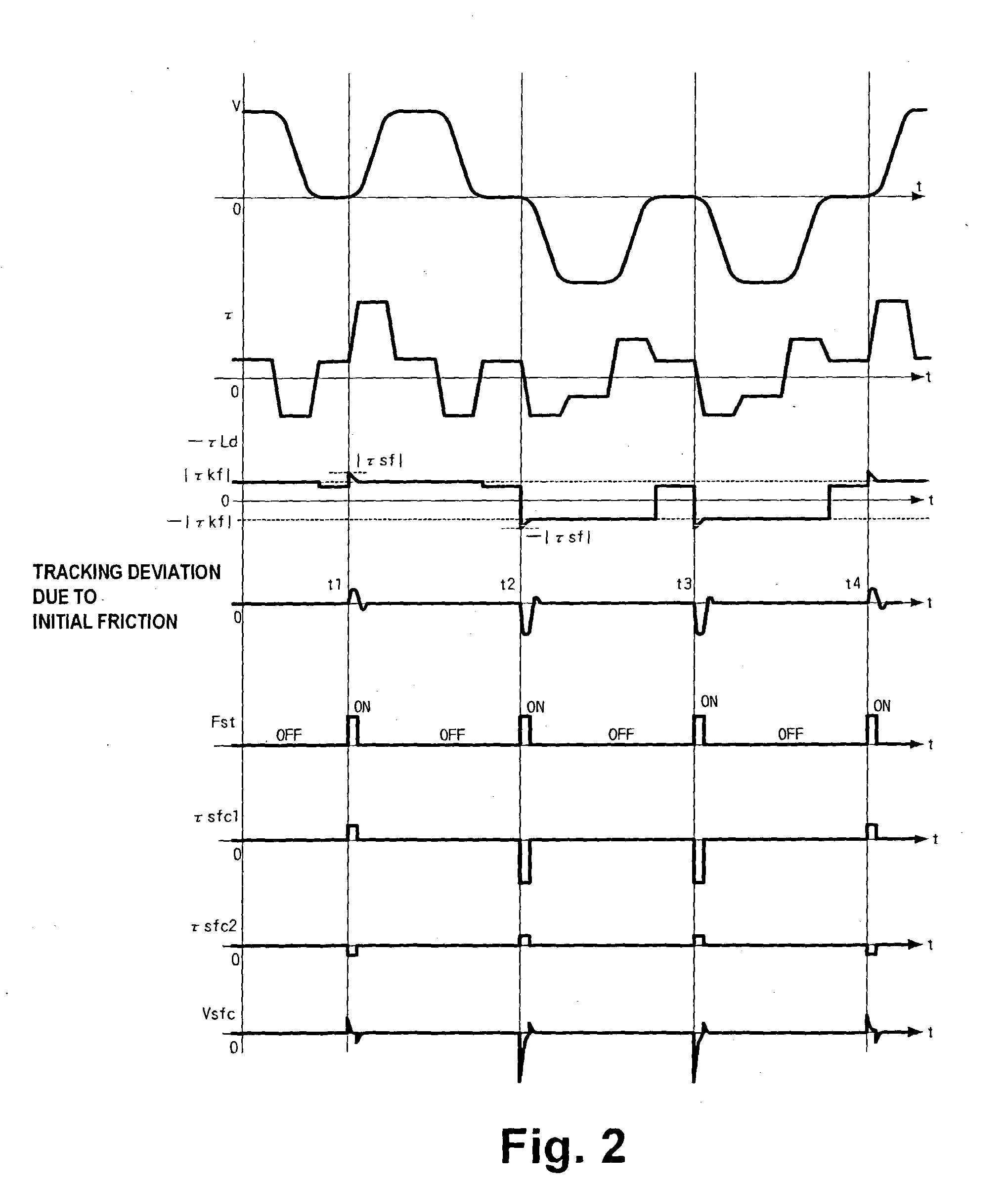 Positional control of a controlled object during movement initiation