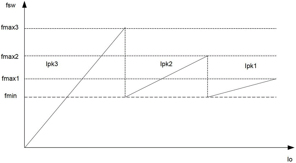 A circuit, method and switching power supply for eliminating noise of pfm switching power supply