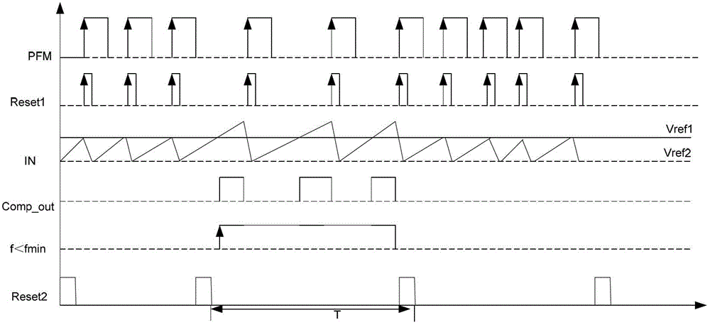 A circuit, method and switching power supply for eliminating noise of pfm switching power supply