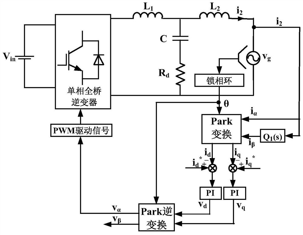 Sogi-based single-phase grid-connected control method in virtual coordinate system