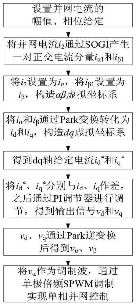 Sogi-based single-phase grid-connected control method in virtual coordinate system