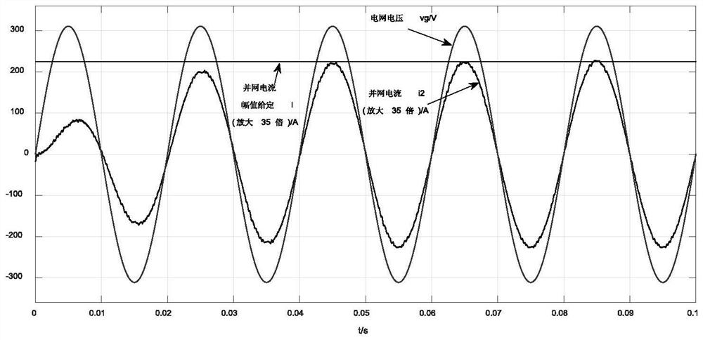 Sogi-based single-phase grid-connected control method in virtual coordinate system