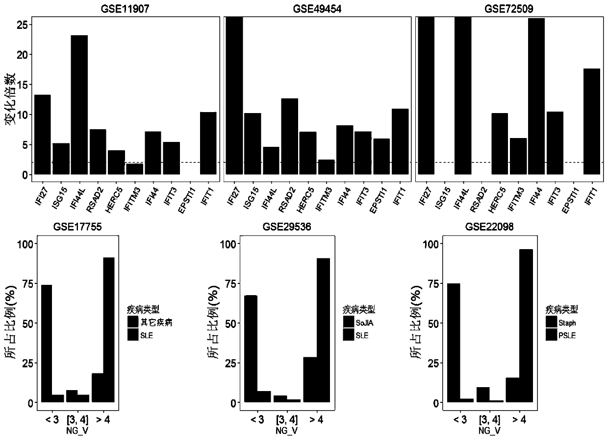 A detection system for detecting human immune status