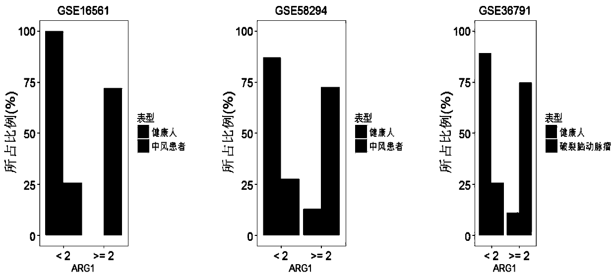 A detection system for detecting human immune status