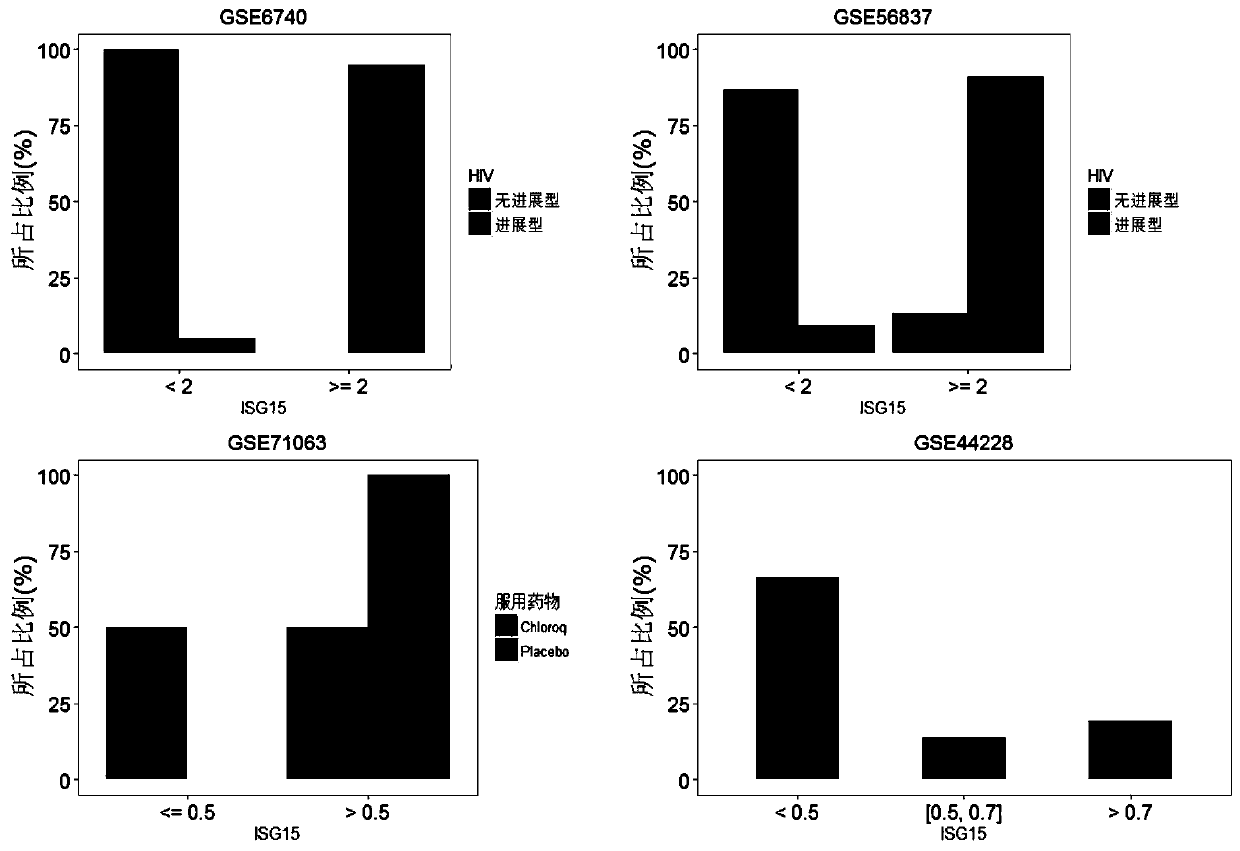 A detection system for detecting human immune status