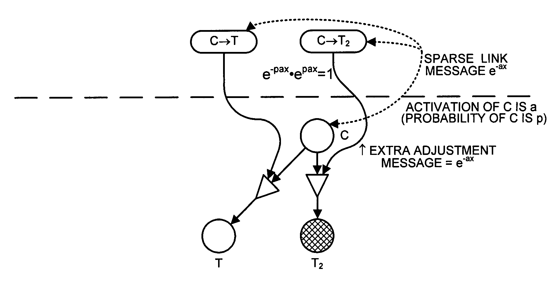 Method and apparatus for learning a probabilistic generative model for text