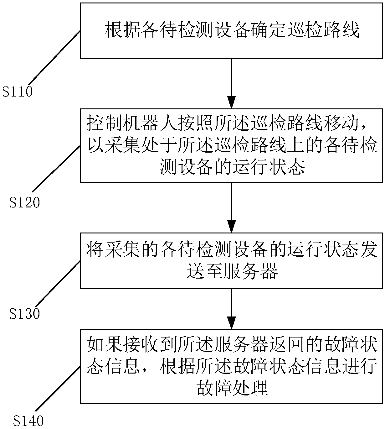 Fault processing interaction method, apparatus, apparatus, and compute readable medium