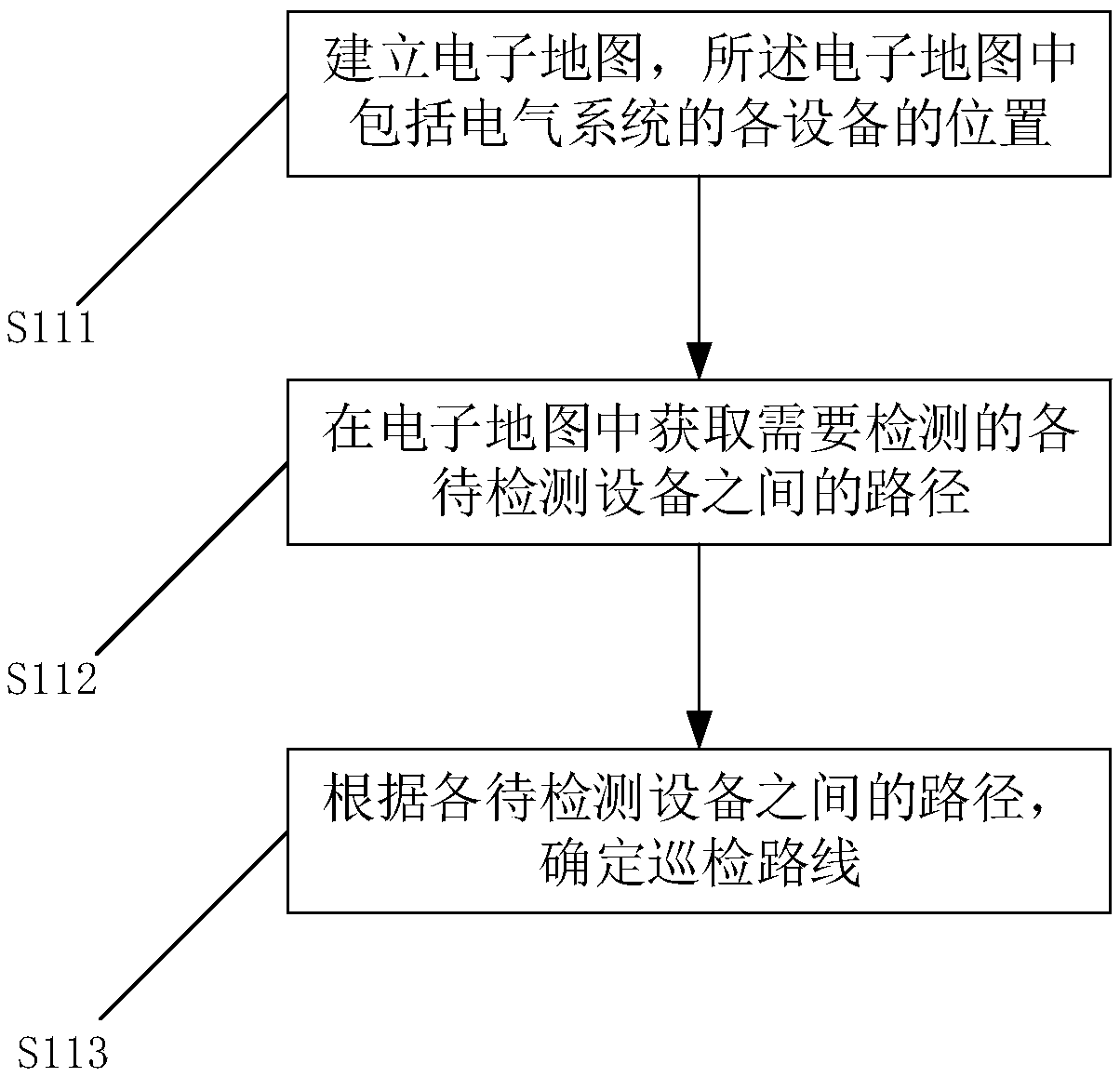 Fault processing interaction method, apparatus, apparatus, and compute readable medium