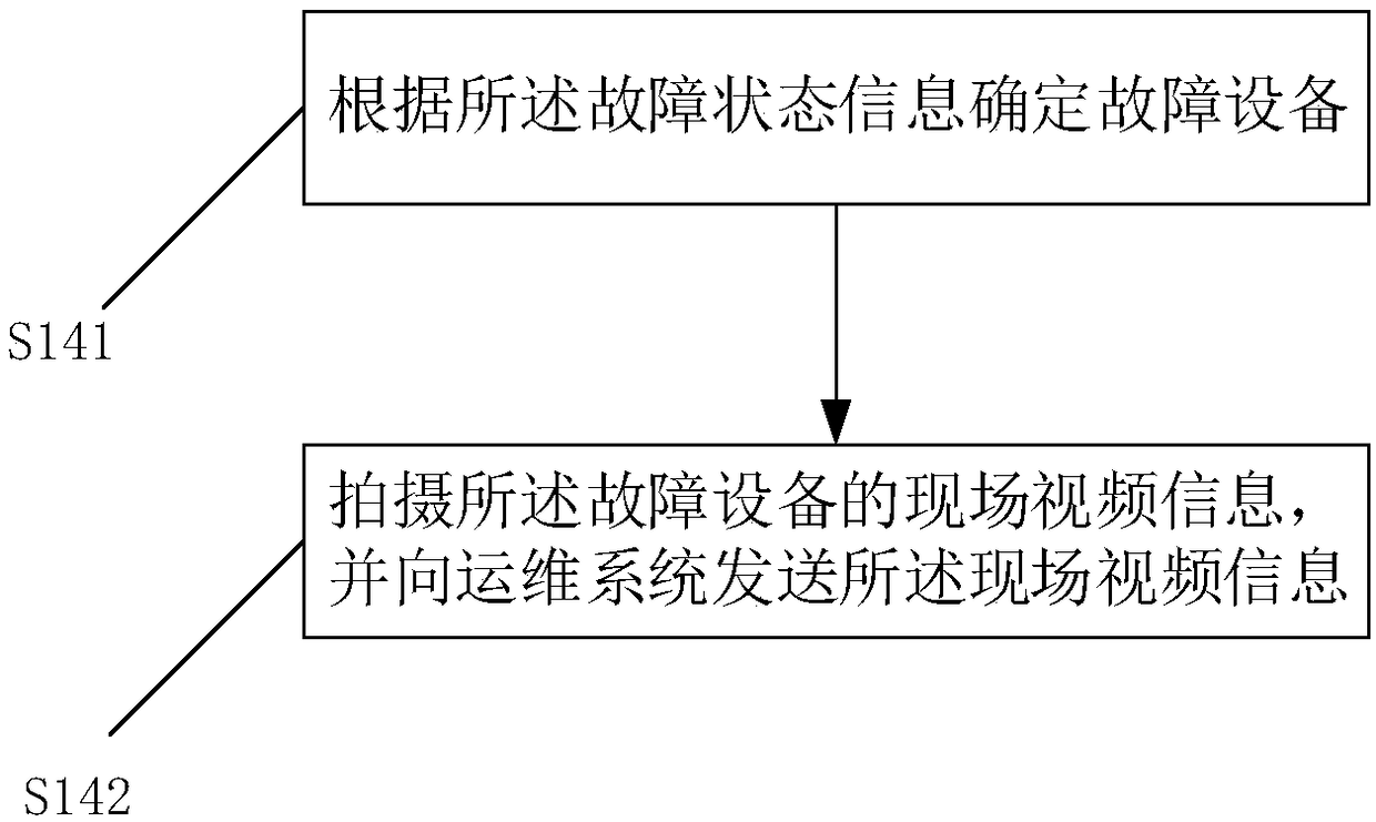 Fault processing interaction method, apparatus, apparatus, and compute readable medium