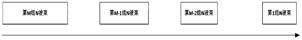 Design method of series-parallel composite digital beam former