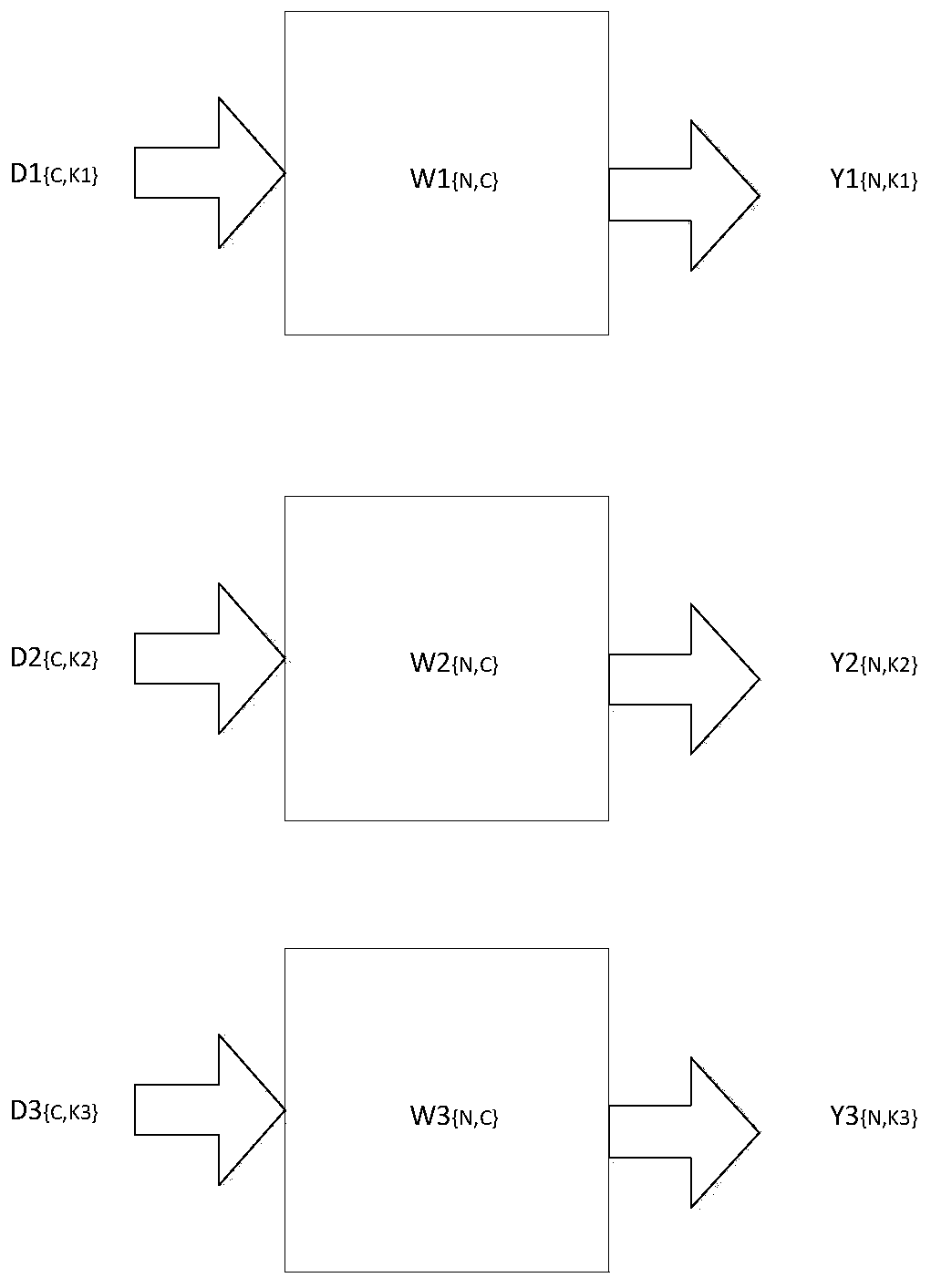 Design method of series-parallel composite digital beam former