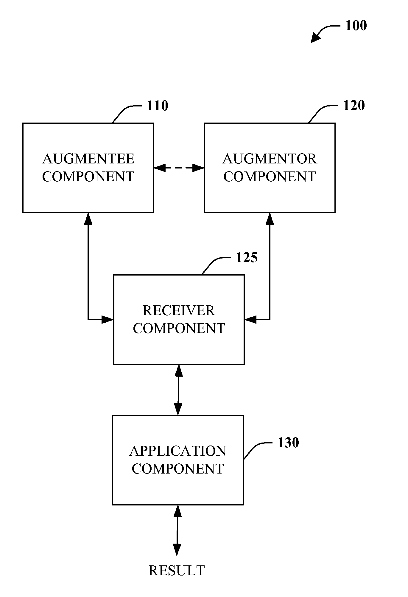 Out of band data augmentation