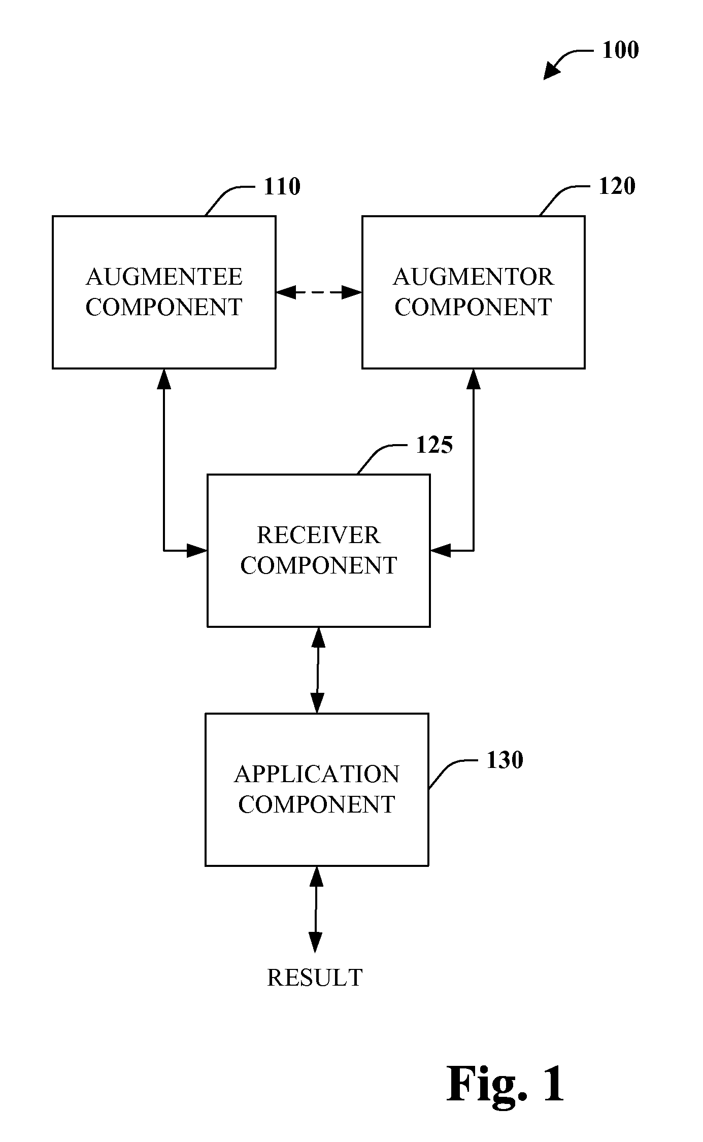 Out of band data augmentation