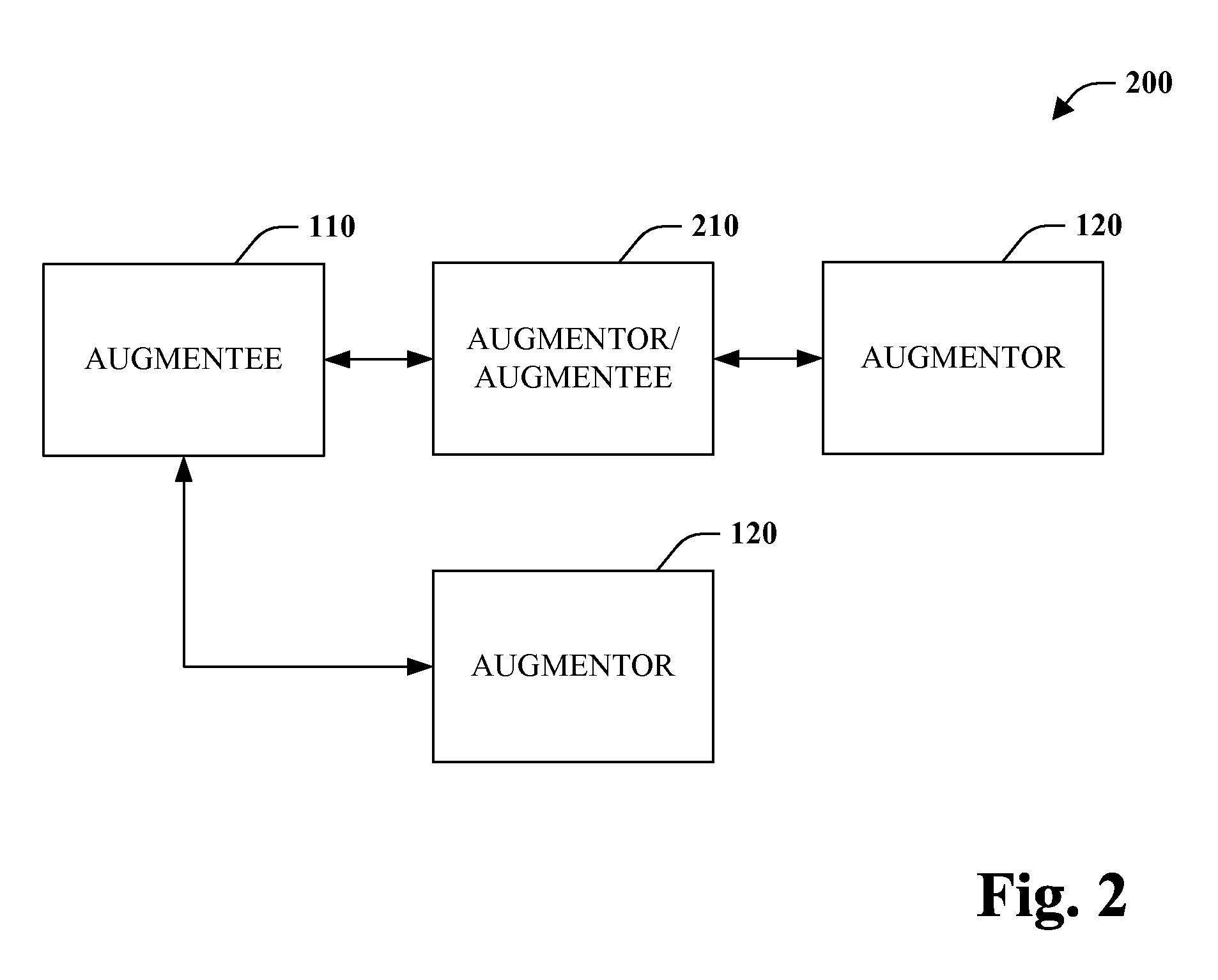 Out of band data augmentation