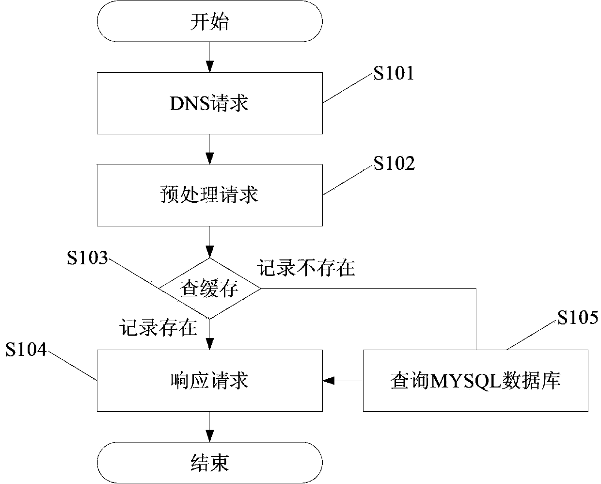 Method for optimizing domain name system and optimized domain name system