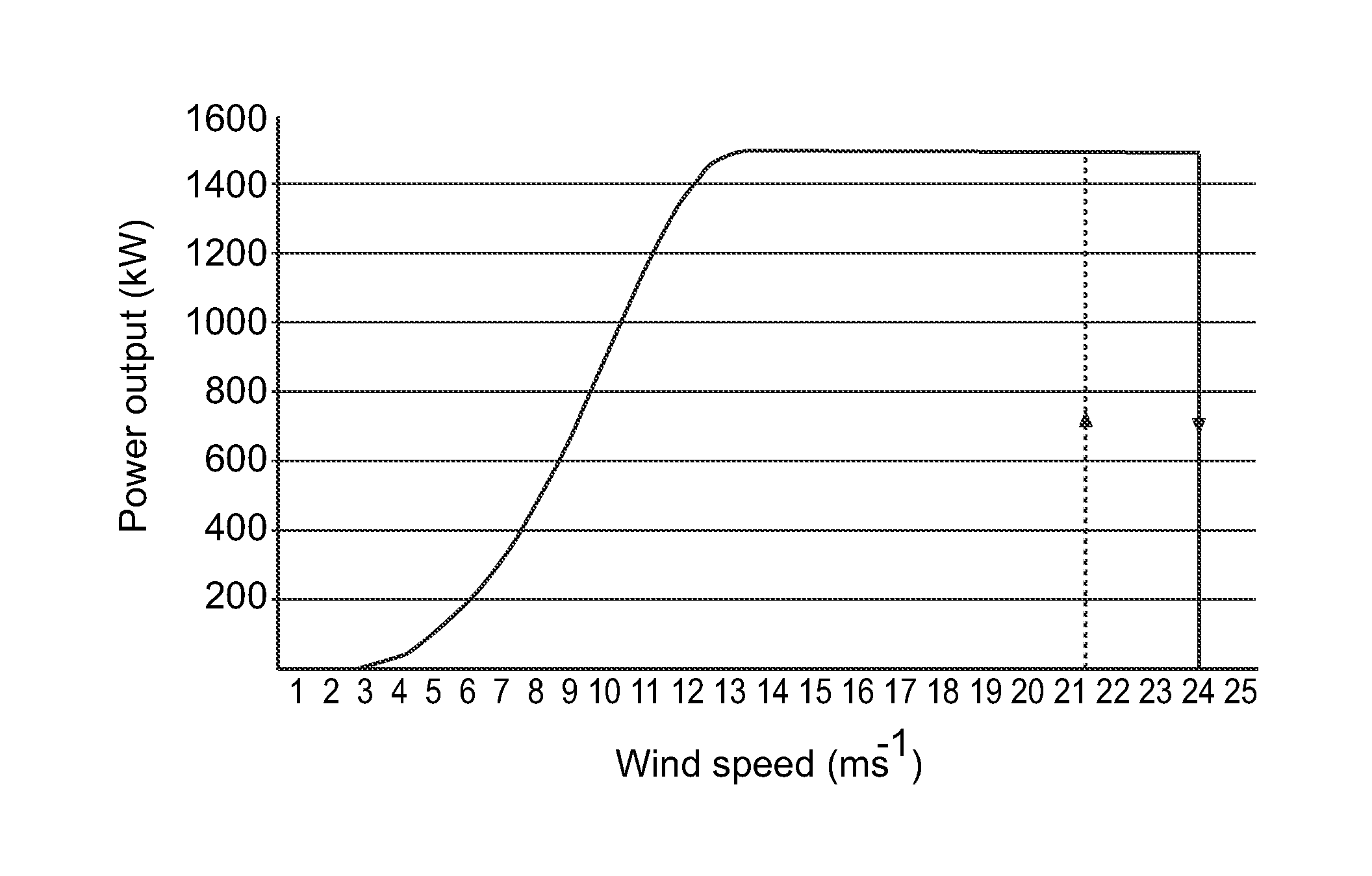 Method of operating a wind power plant