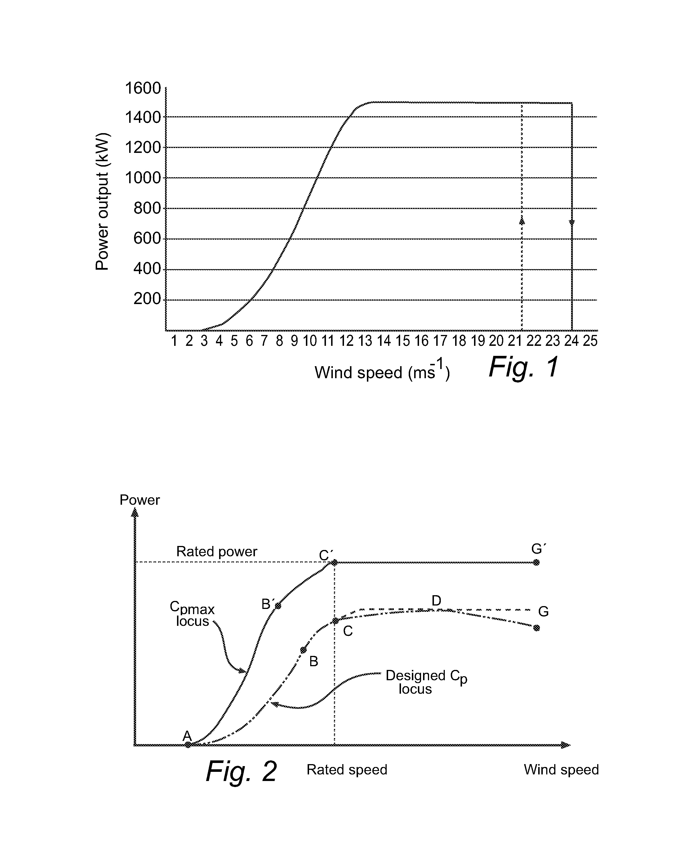 Method of operating a wind power plant