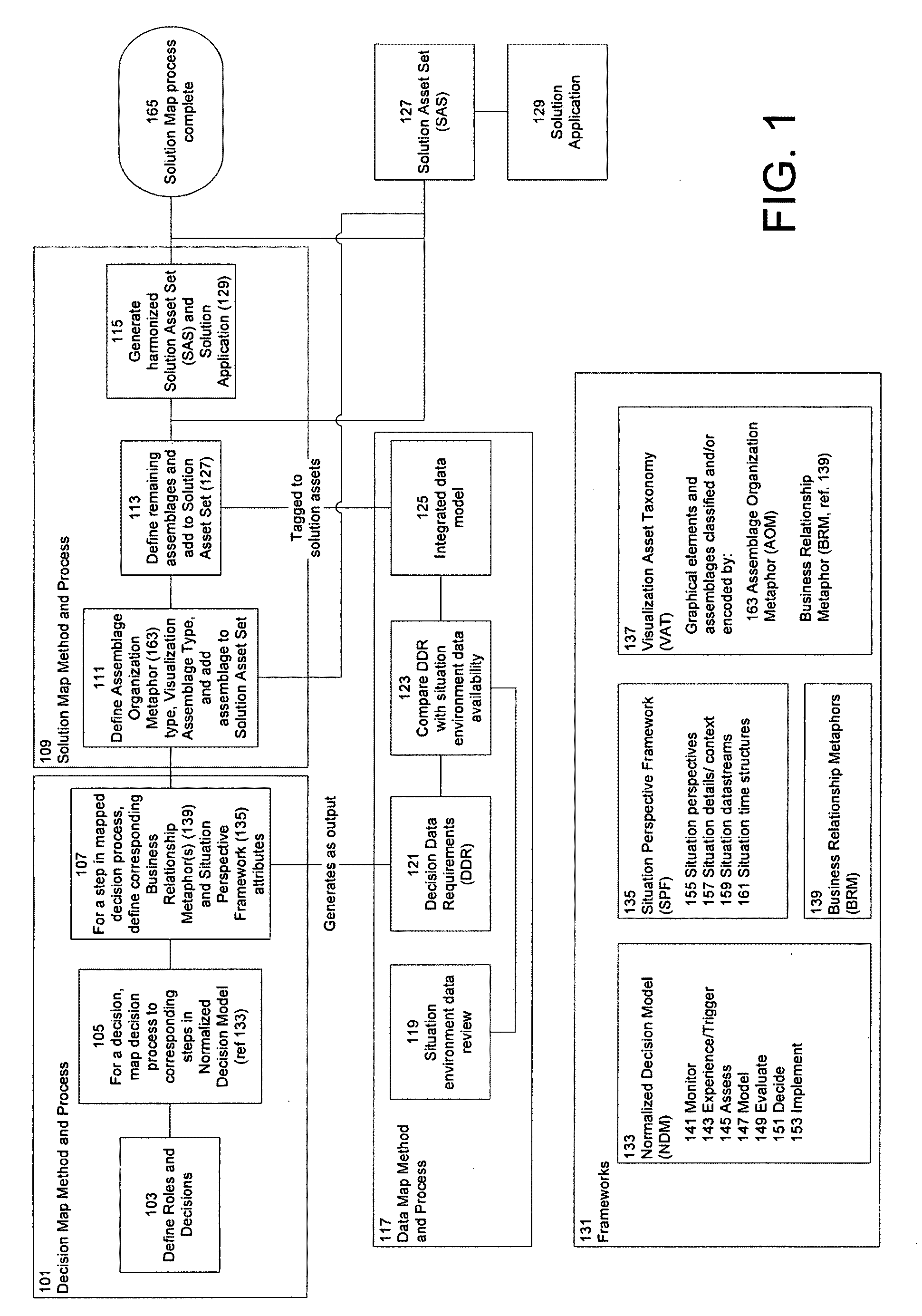 System and method for systematically arranging a set of display elements in assemblages to meaningfully represent data