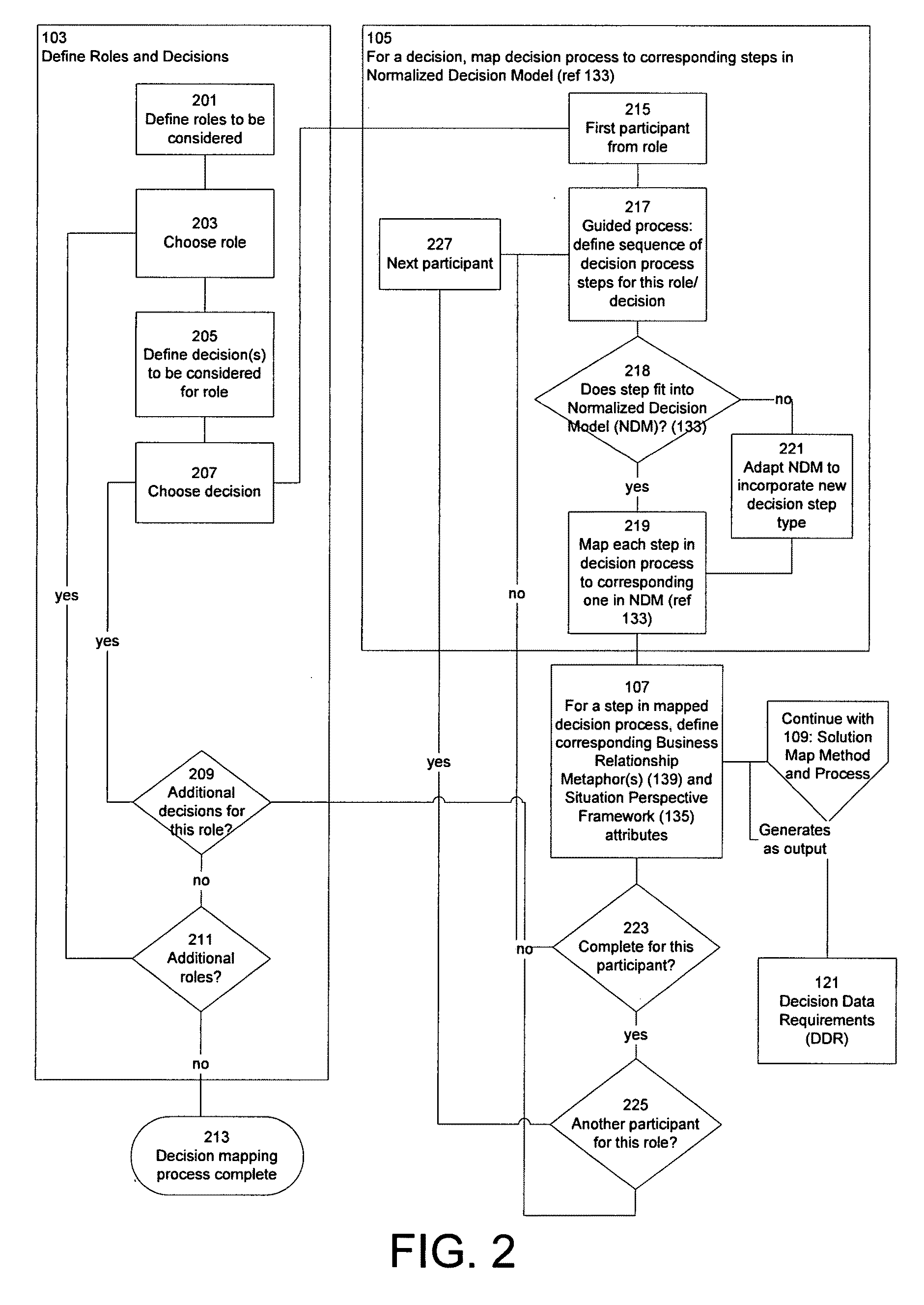 System and method for systematically arranging a set of display elements in assemblages to meaningfully represent data