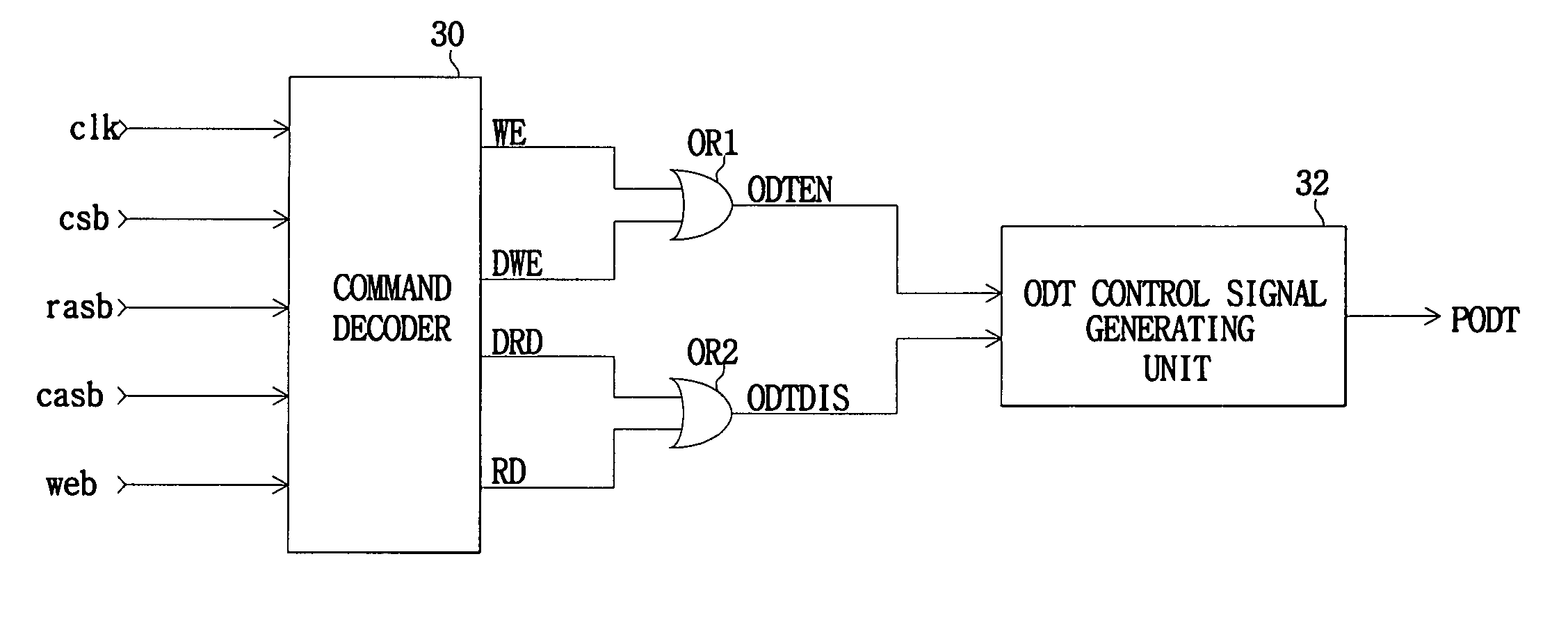 Memory devices, systems and methods using selective on-die termination