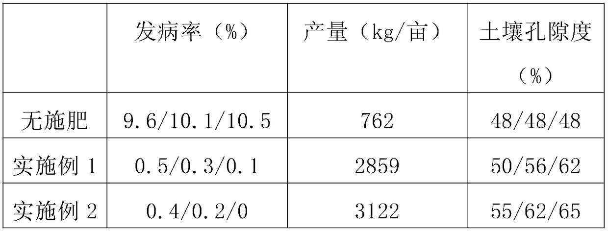 Fertilizer special for grapes