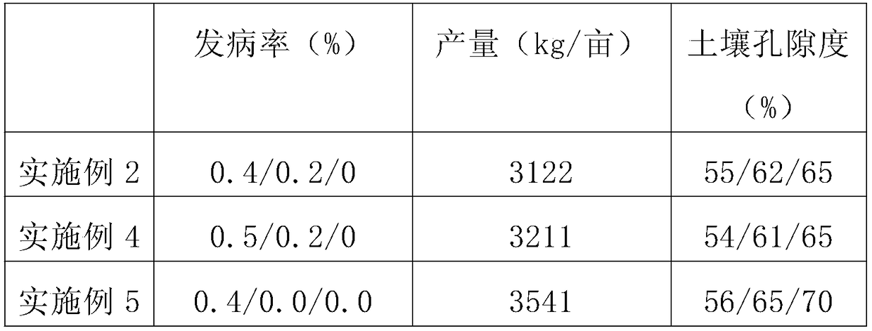 Fertilizer special for grapes