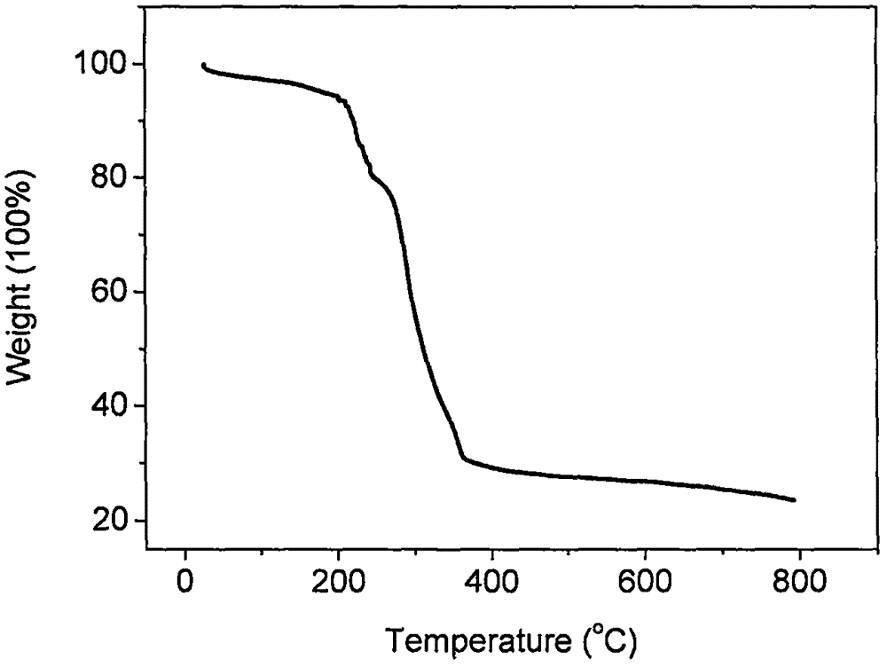 Platinum complex organic light-emitting material and application thereof