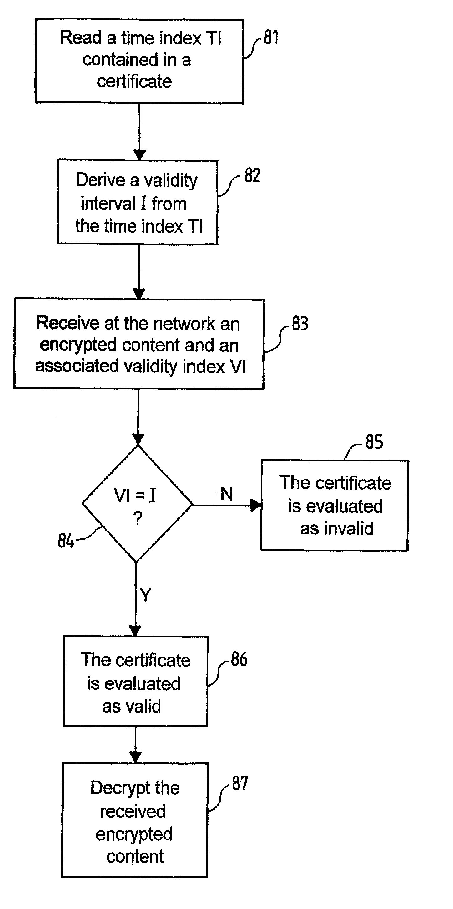 Certificate validity checking