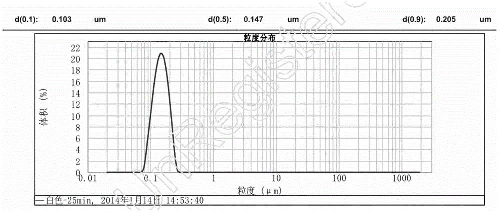 UV (ultraviolet) color paste capable of being used for optical fiber coloring printing ink and preparation method thereof