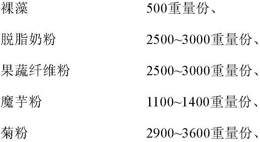 Protein dietary fiber meal replacement powder and preparation method thereof